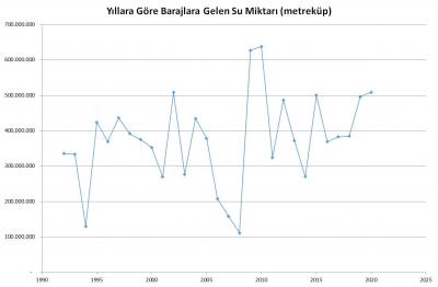 KURAKLIK ANKARA'YI VURACAK MI?